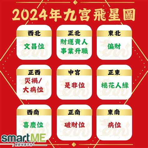 2024年飛星圖